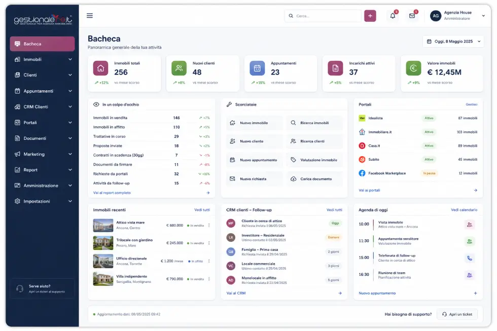 Dashboard del gestionale immobiliare in cloud GestionaleRe.it per agenzie immobiliari